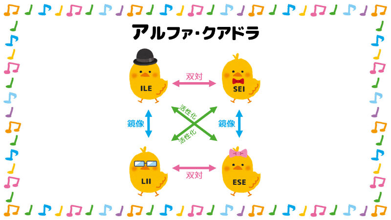 アルファ クアドラの恋愛の特徴についてまとめてみた いざよいブログ