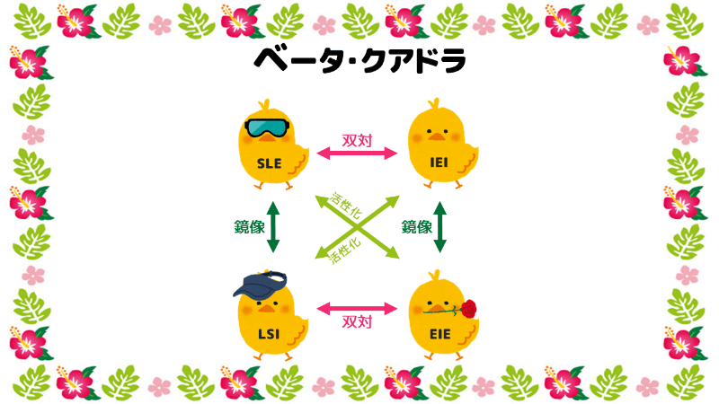 ベータ クアドラの恋愛の特徴についてまとめてみた いざよいブログ