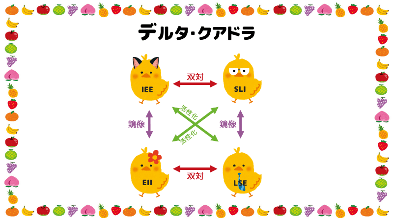 アイキャッチ：デルタ・クアドラの恋愛の特徴についてまとめてみた。