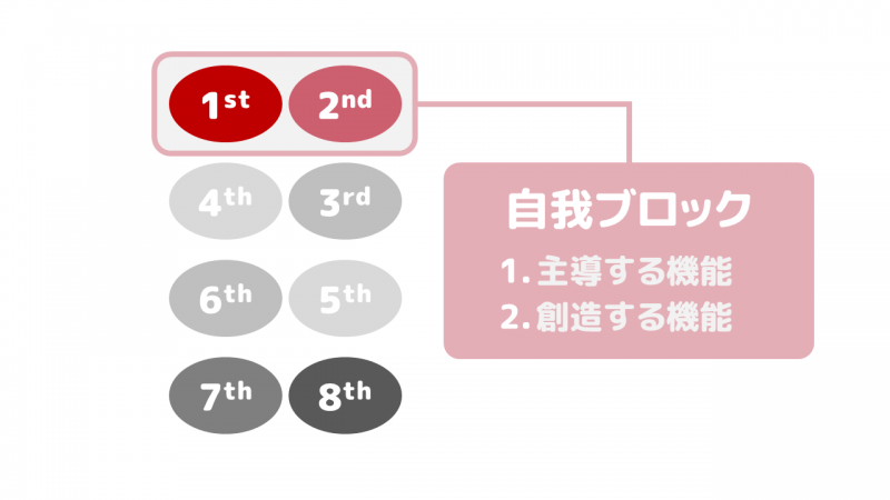 画像：自我ブロック