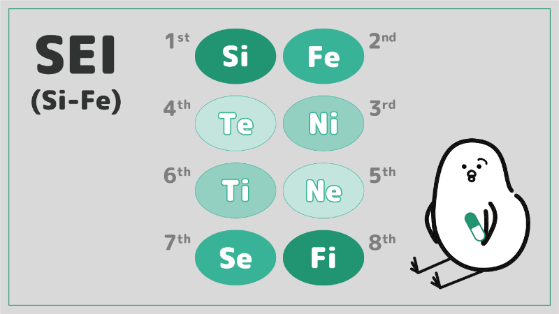 モデルaの機能だけでタイプを表現する Sei Isfj いざよいブログ