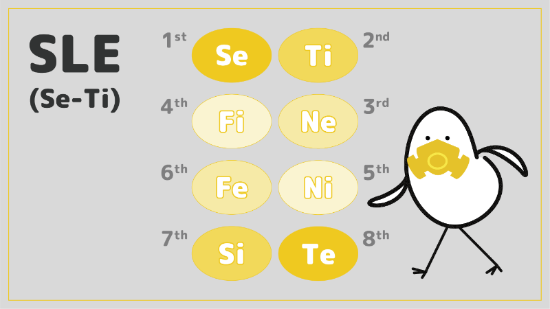 モデルaの機能だけでタイプを表現する Sle Estp いざよいブログ