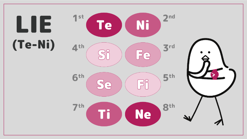 モデルaの機能だけでタイプを表現する Lie Entj いざよいブログ