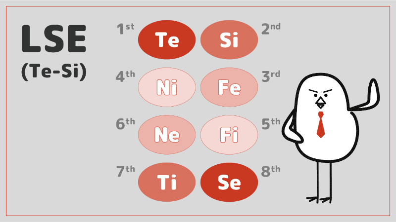 モデルaの機能だけでタイプを表現する Lse Estj いざよいブログ